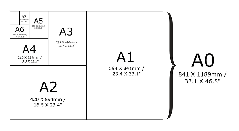 Detail Ukuran Kertas Gambar A3 Dan A4 Nomer 3