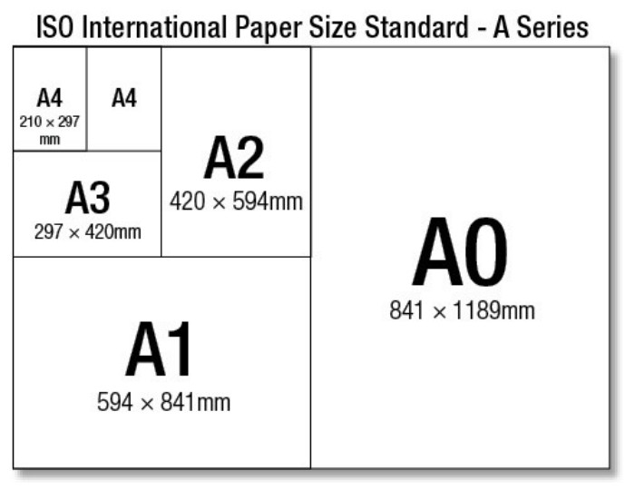 Detail Ukuran Kertas Gambar A3 Dan A4 Nomer 39