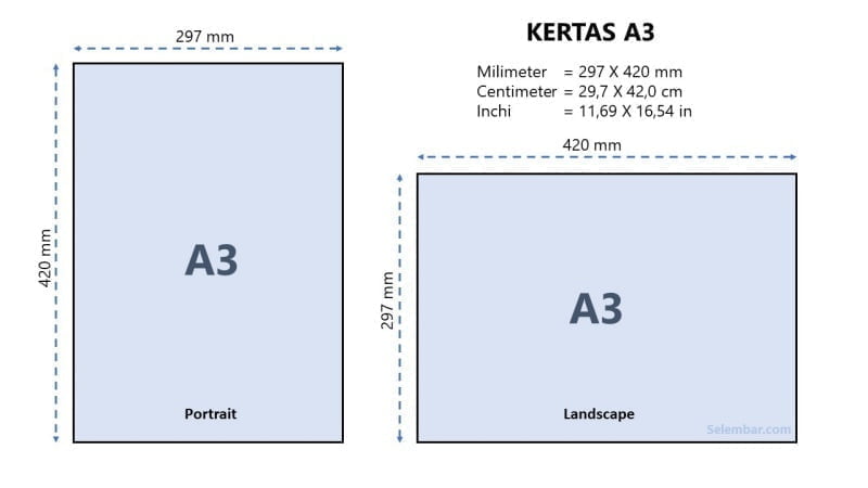 Detail Ukuran Kertas Gambar A3 Dan A4 Nomer 47