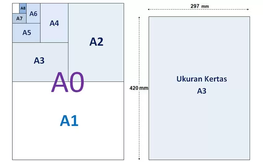 Detail Ukuran Kertas Gambar A3 Dan A4 Nomer 8