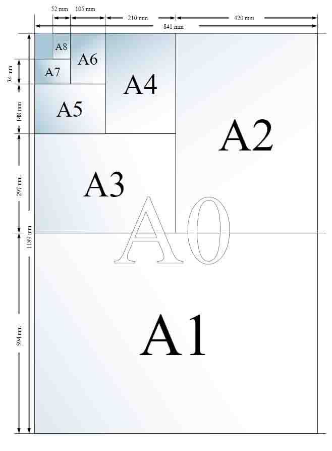 Detail Ukuran Kertas Gambar A4 Nomer 13