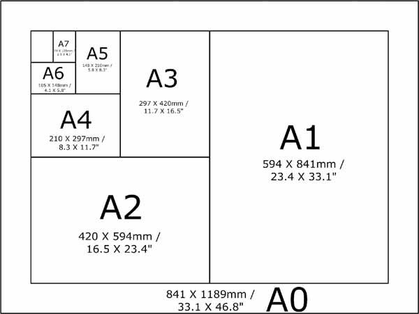 Detail Ukuran Kertas Gambar A4 Nomer 17