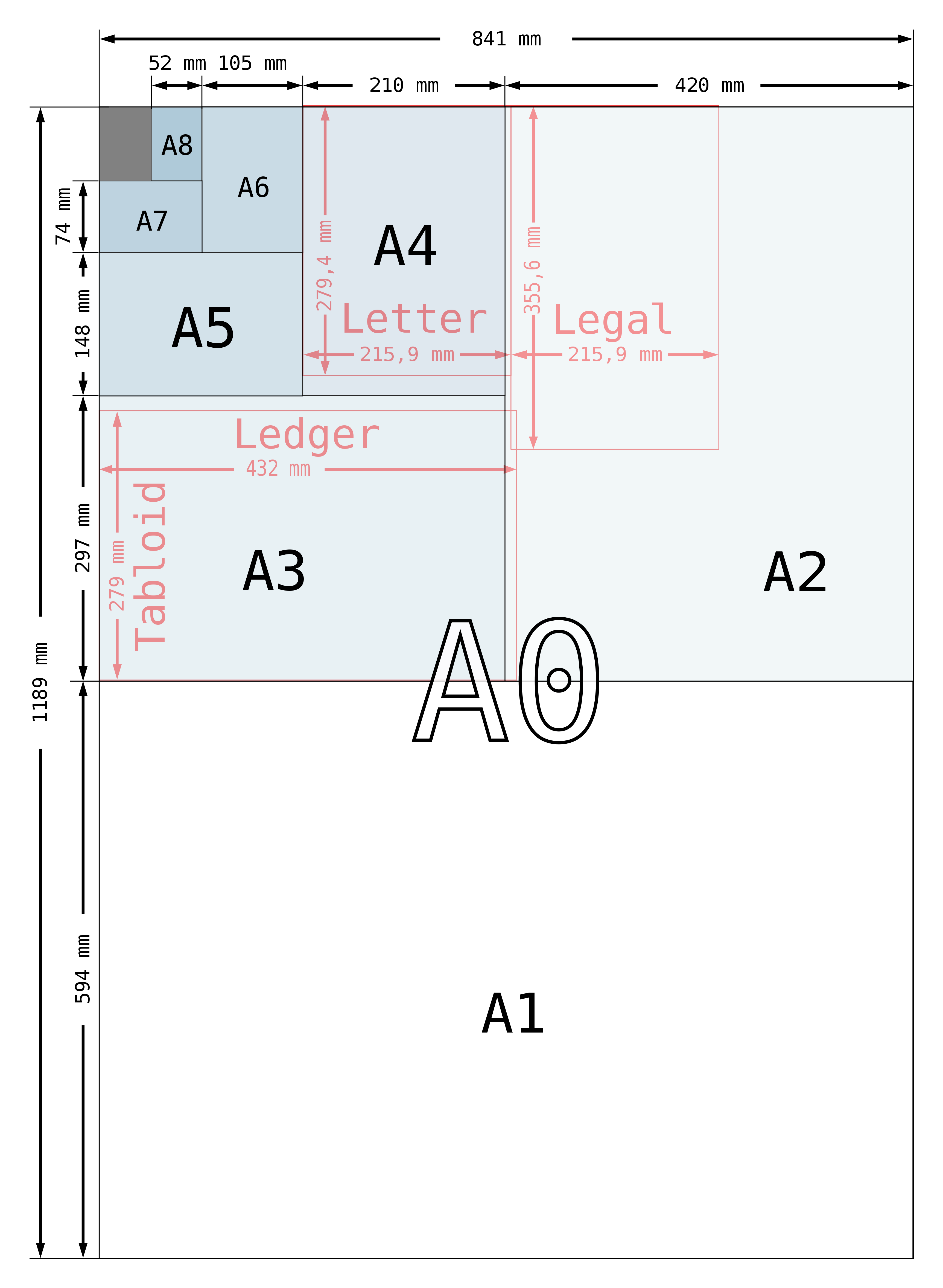 Detail ukuran kertas gambar a4 koleksi nomer 32