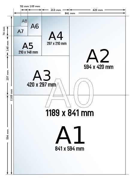 Detail Ukuran Kertas Gambar A4 Nomer 38