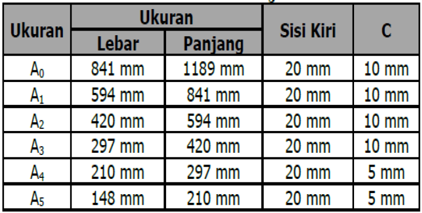 Detail Ukuran Kertas Gambar Teknik Nomer 3