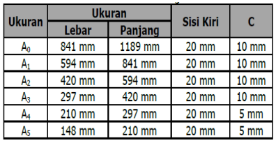 Detail Ukuran Kertas Gambar Teknik Nomer 33