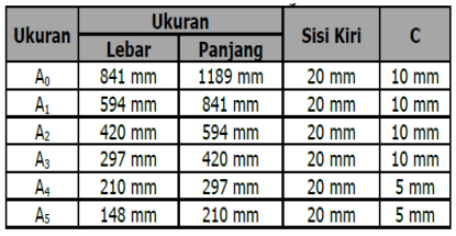 Detail Ukuran Kertas Gambar Teknik Nomer 5