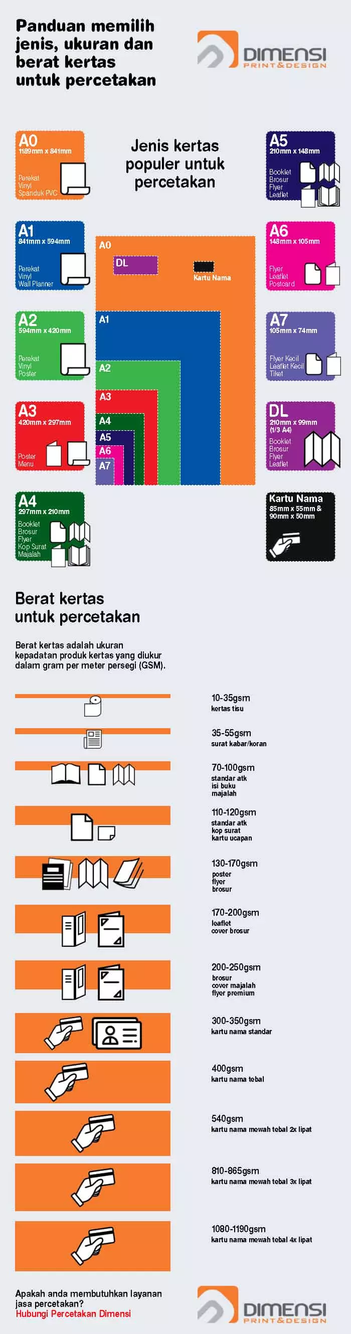 Ukuran Kertas Infografis - KibrisPDR