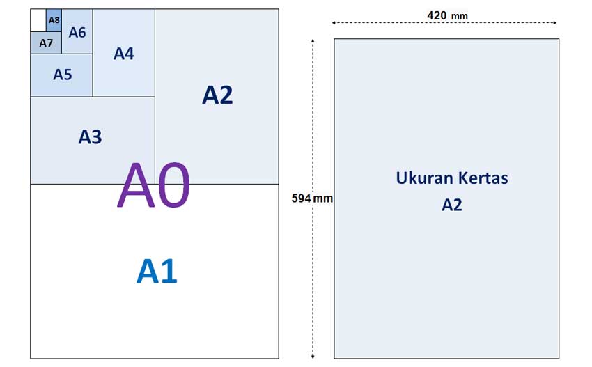 Detail Ukuran Kertas Infografis Nomer 7