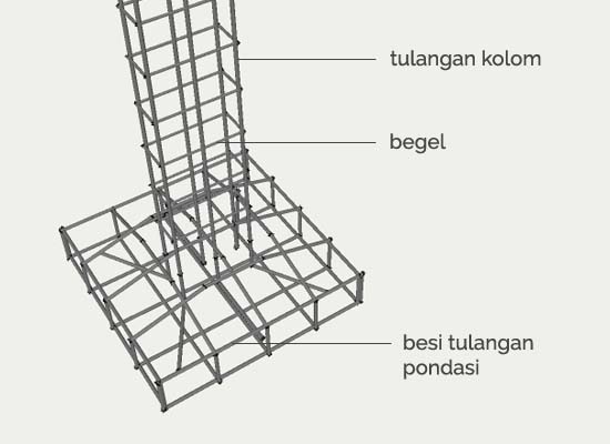 Detail Ukuran Kolom Rumah 2 Lantai Nomer 26