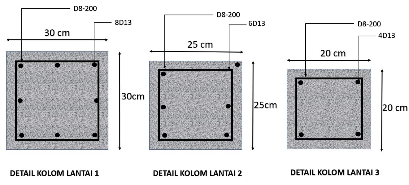 Ukuran Kolom Rumah 3 Lantai  45+ Koleksi Gambar
