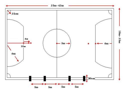 Detail Ukuran Lapangan Futsal Minimalis Nomer 6