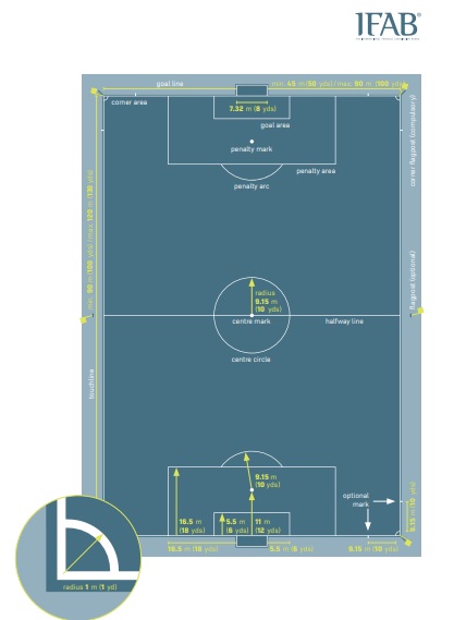 Detail Ukuran Lapangan Sepak Bola Dan Gambarnya Nomer 50