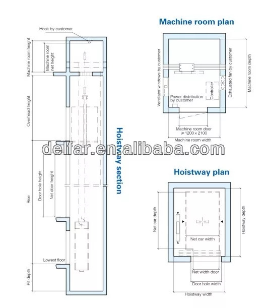 Detail Ukuran Lift Rumah Sakit Nomer 2