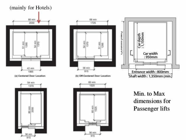 Detail Ukuran Lift Rumah Sakit Nomer 13