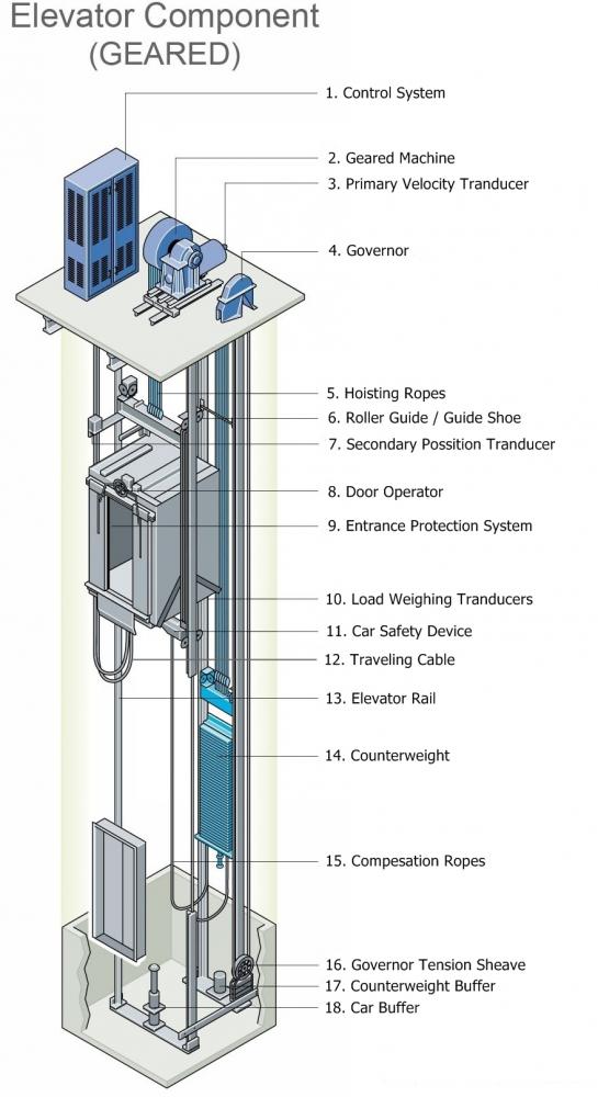 Detail Ukuran Lift Rumah Sakit Nomer 22