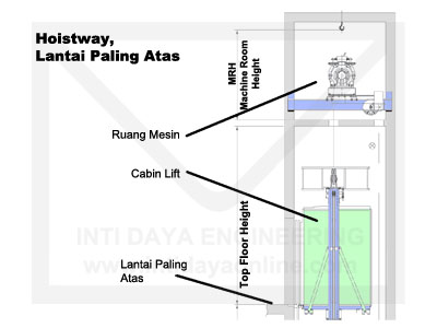 Detail Ukuran Lift Rumah Sakit Nomer 28