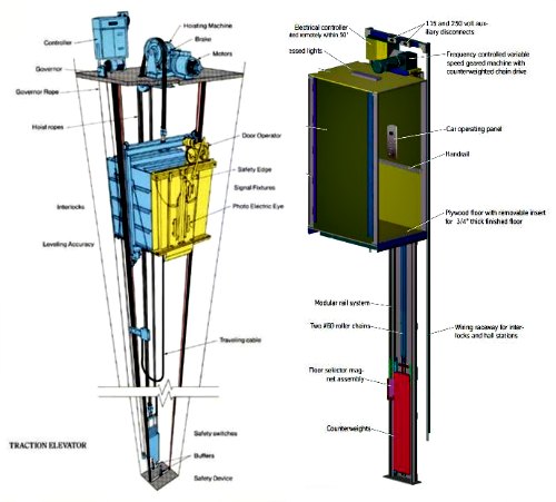 Detail Ukuran Lift Rumah Sakit Nomer 34