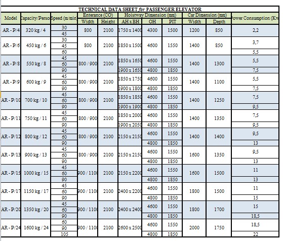 Detail Ukuran Lift Rumah Sakit Nomer 36