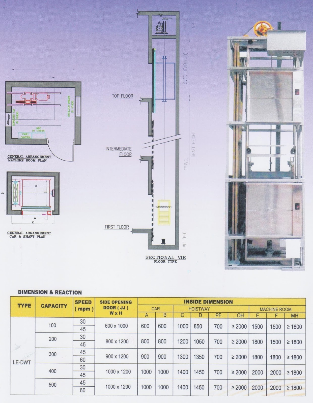 Detail Ukuran Lift Rumah Sakit Nomer 39