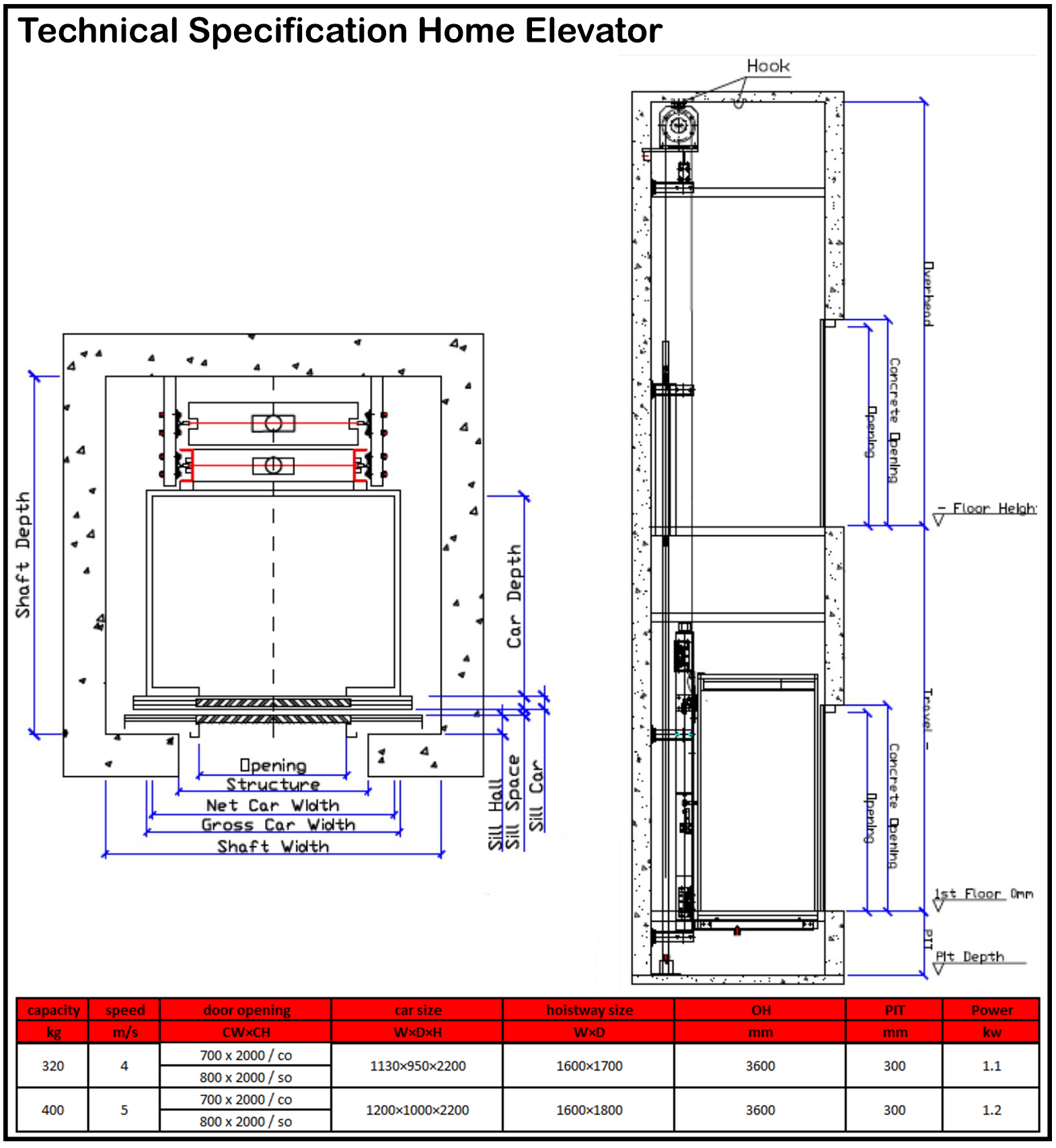 Detail Ukuran Lift Rumah Sakit Nomer 43