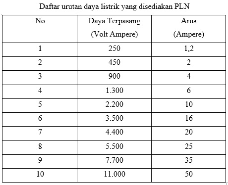 Detail Ukuran Listrik Rumah Nomer 11