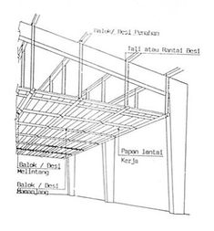 Detail Ukuran Membuat Scaffolding Nomer 18