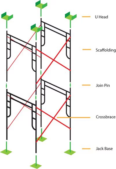 Detail Ukuran Membuat Scaffolding Nomer 25