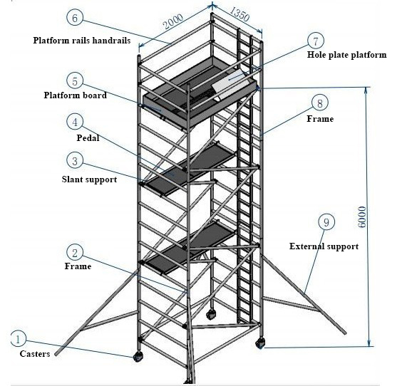 Detail Ukuran Membuat Scaffolding Nomer 40