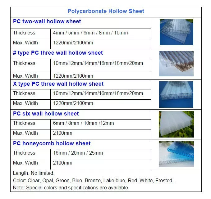 Detail Ukuran Polycarbonate 1 Roll Nomer 10