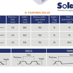 Detail Ukuran Polycarbonate 1 Roll Nomer 20