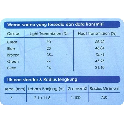 Detail Ukuran Polycarbonate 1 Roll Nomer 4