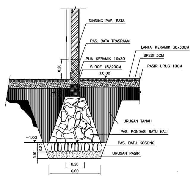 Detail Ukuran Pondasi Rumah 1 Lantai Nomer 9