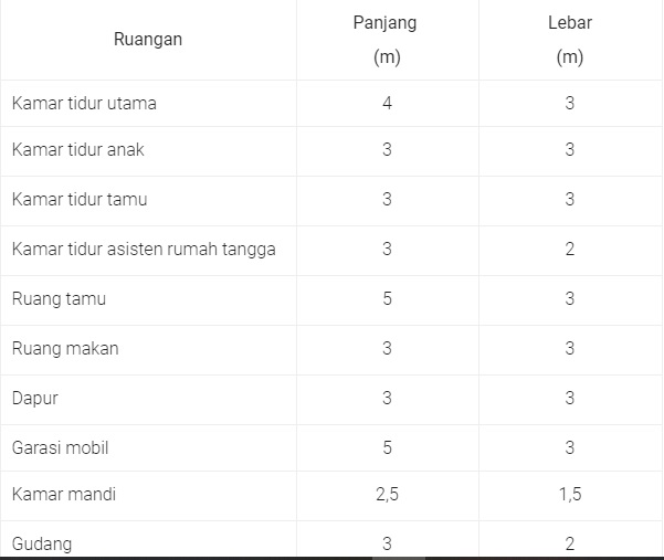 Detail Ukuran Rumah Tangga Nomer 30