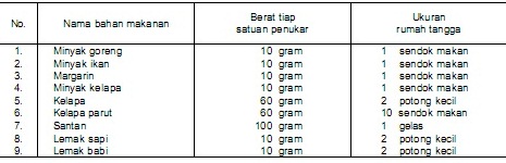 Detail Ukuran Rumah Tangga Nomer 52