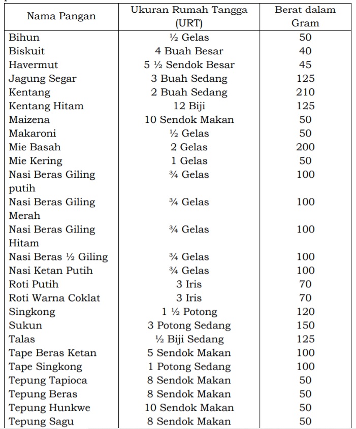 Ukuran Rumah Tangga Bahan Makanan - KibrisPDR