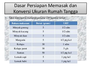 Detail Ukuran Rumah Tangga Bahan Makanan Nomer 2