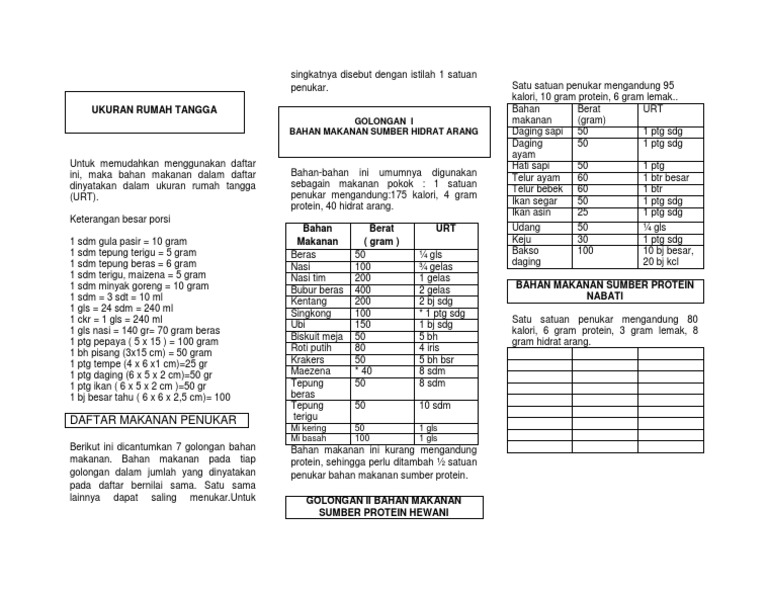 Detail Ukuran Rumah Tangga Bahan Makanan Nomer 11