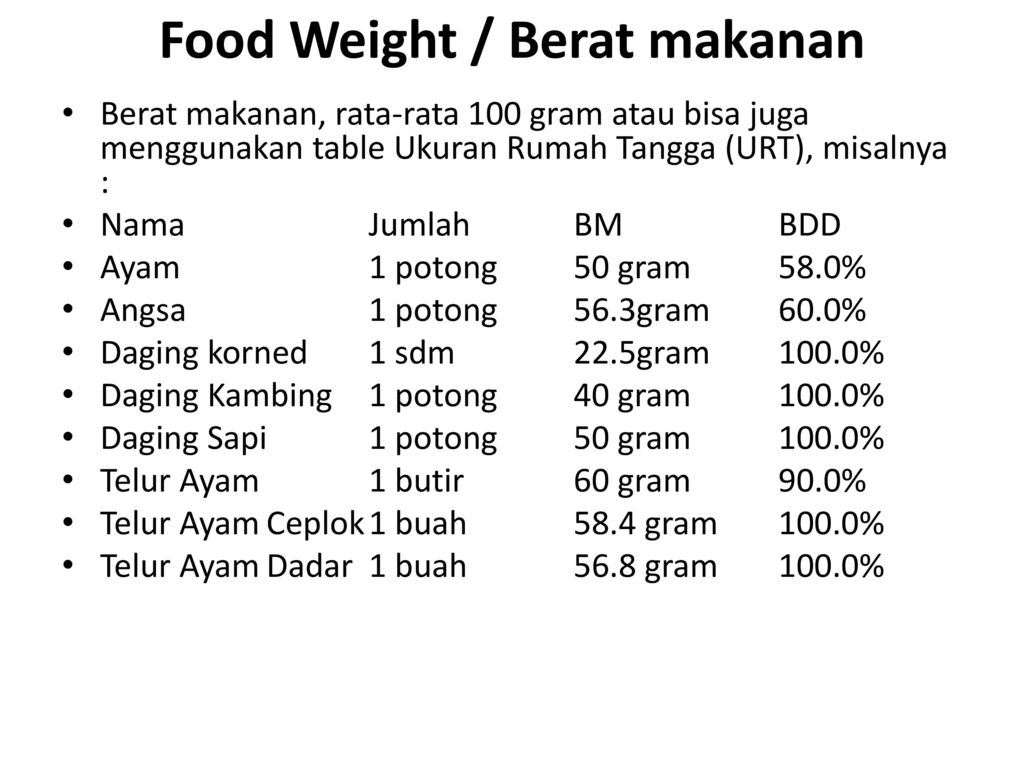 Detail Ukuran Rumah Tangga Bahan Makanan Nomer 13