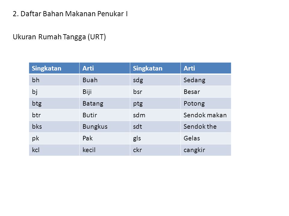 Detail Ukuran Rumah Tangga Bahan Makanan Nomer 14