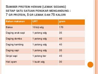 Detail Ukuran Rumah Tangga Bahan Makanan Nomer 16