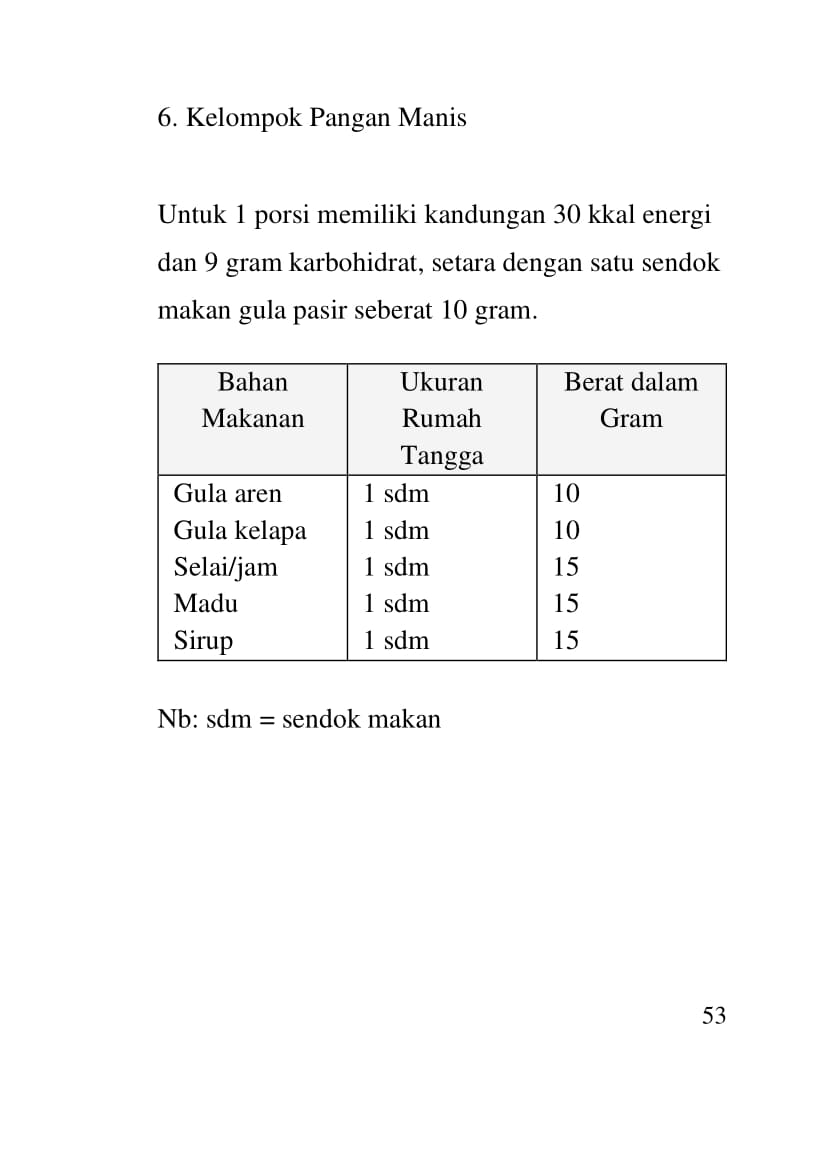 Detail Ukuran Rumah Tangga Bahan Makanan Nomer 17