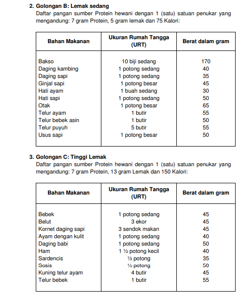 Detail Ukuran Rumah Tangga Bahan Makanan Nomer 19