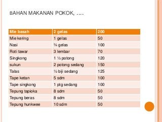 Detail Ukuran Rumah Tangga Bahan Makanan Nomer 23