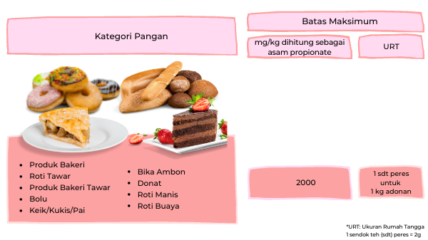 Detail Ukuran Rumah Tangga Bahan Makanan Nomer 32