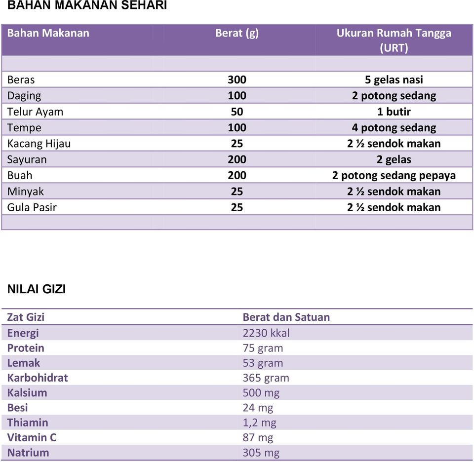 Detail Ukuran Rumah Tangga Bahan Makanan Nomer 33