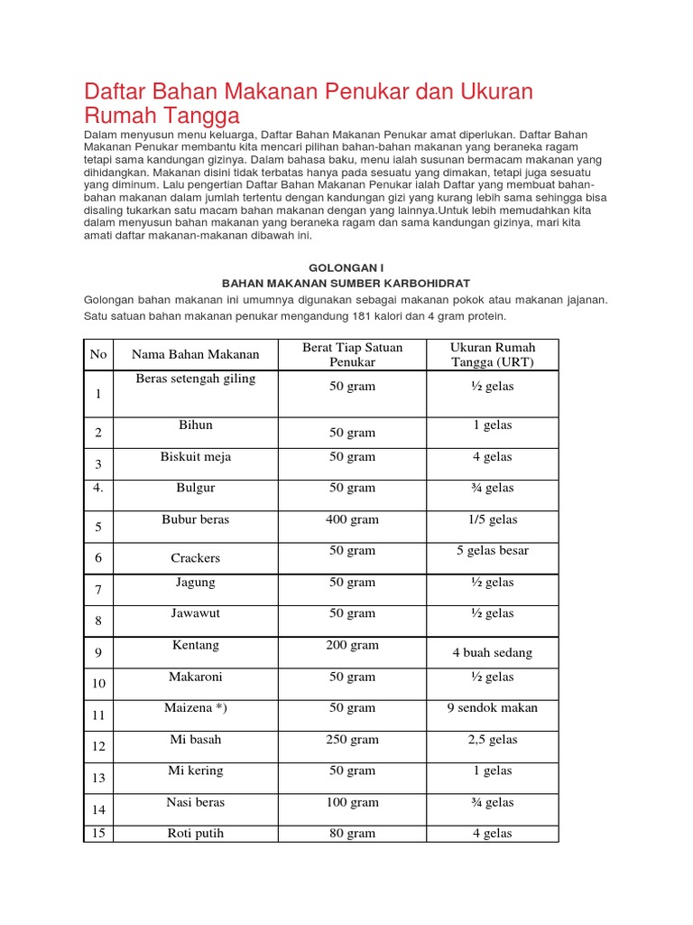 Detail Ukuran Rumah Tangga Bahan Makanan Nomer 6
