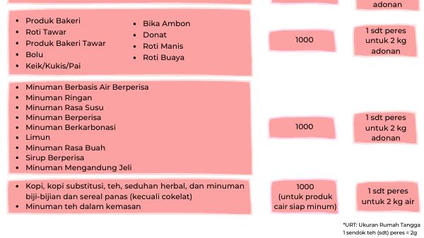 Detail Ukuran Rumah Tangga Bahan Makanan Nomer 35