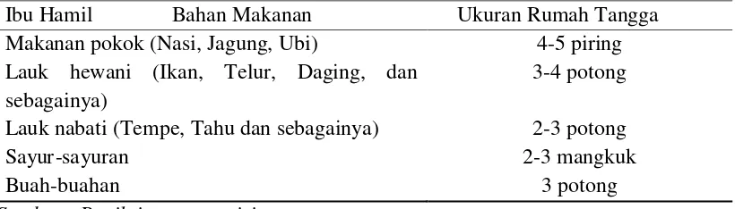 Detail Ukuran Rumah Tangga Bahan Makanan Nomer 40