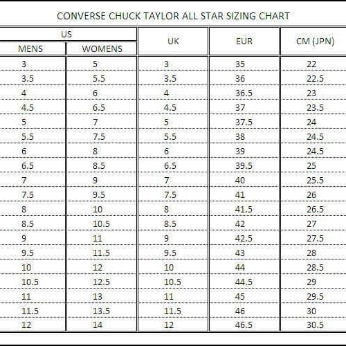 Detail Ukuran Sepatu Converse Nomer 3